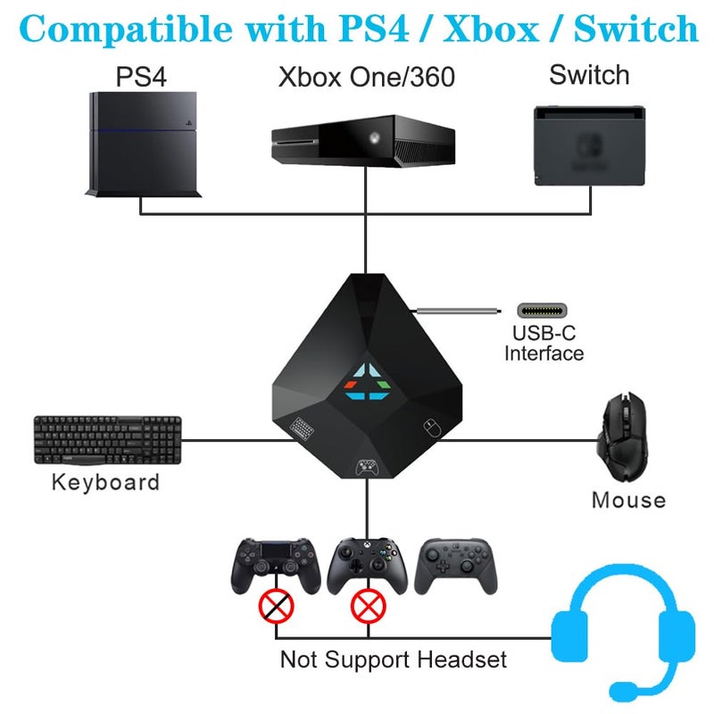 Megadream Keyboard and Mouse Adapter for Nintendo Switch, Wired Keyboard and Mouse Converter for PS4 PS3 Xbox ONE/360 Console Series Converter, Custom Mapping, 8 Keys Storage, Reset Button, FPS, TPS, RPG Games - Image 5